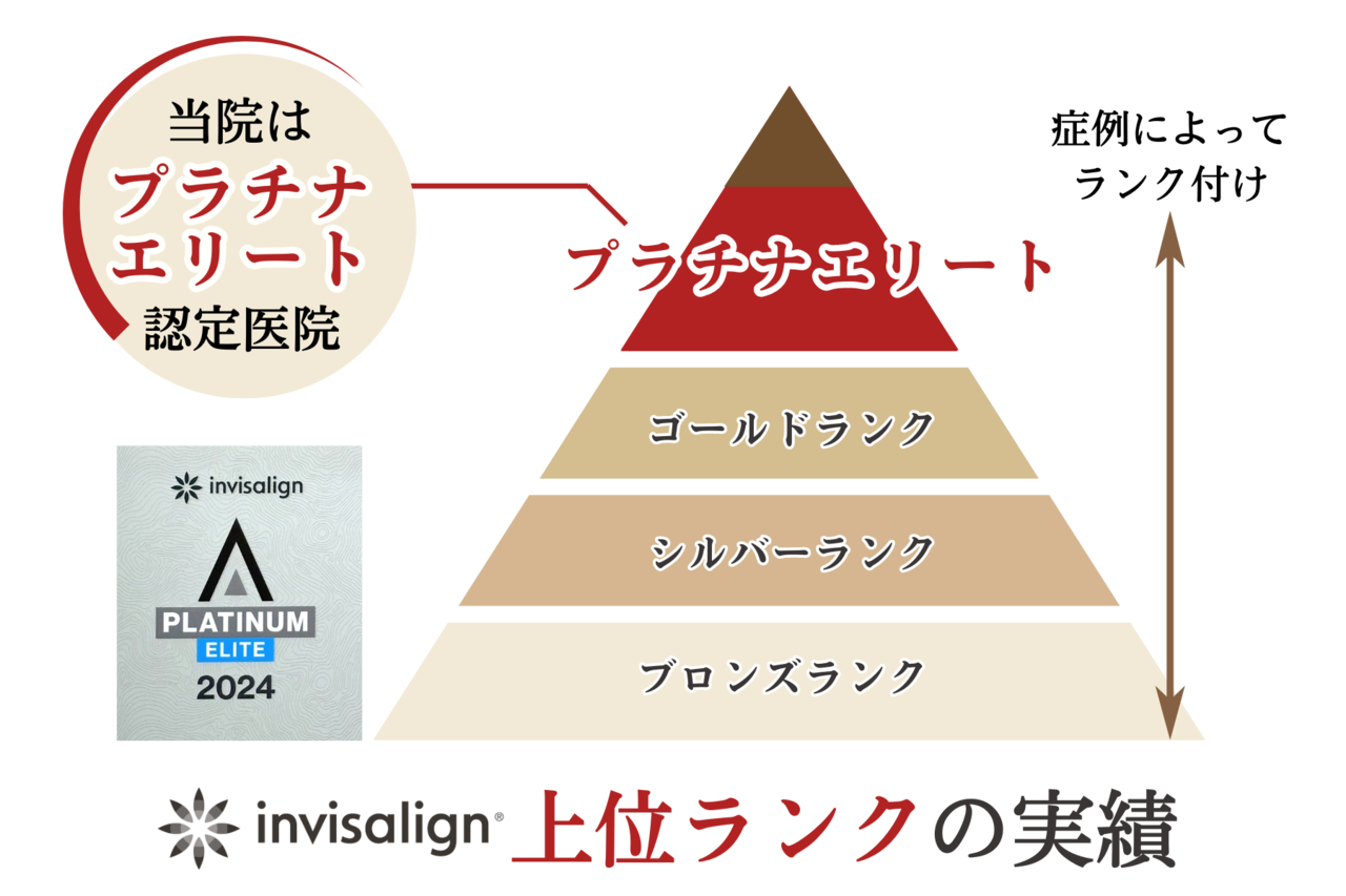 マウスピース矯正だけでは治せない場合がある