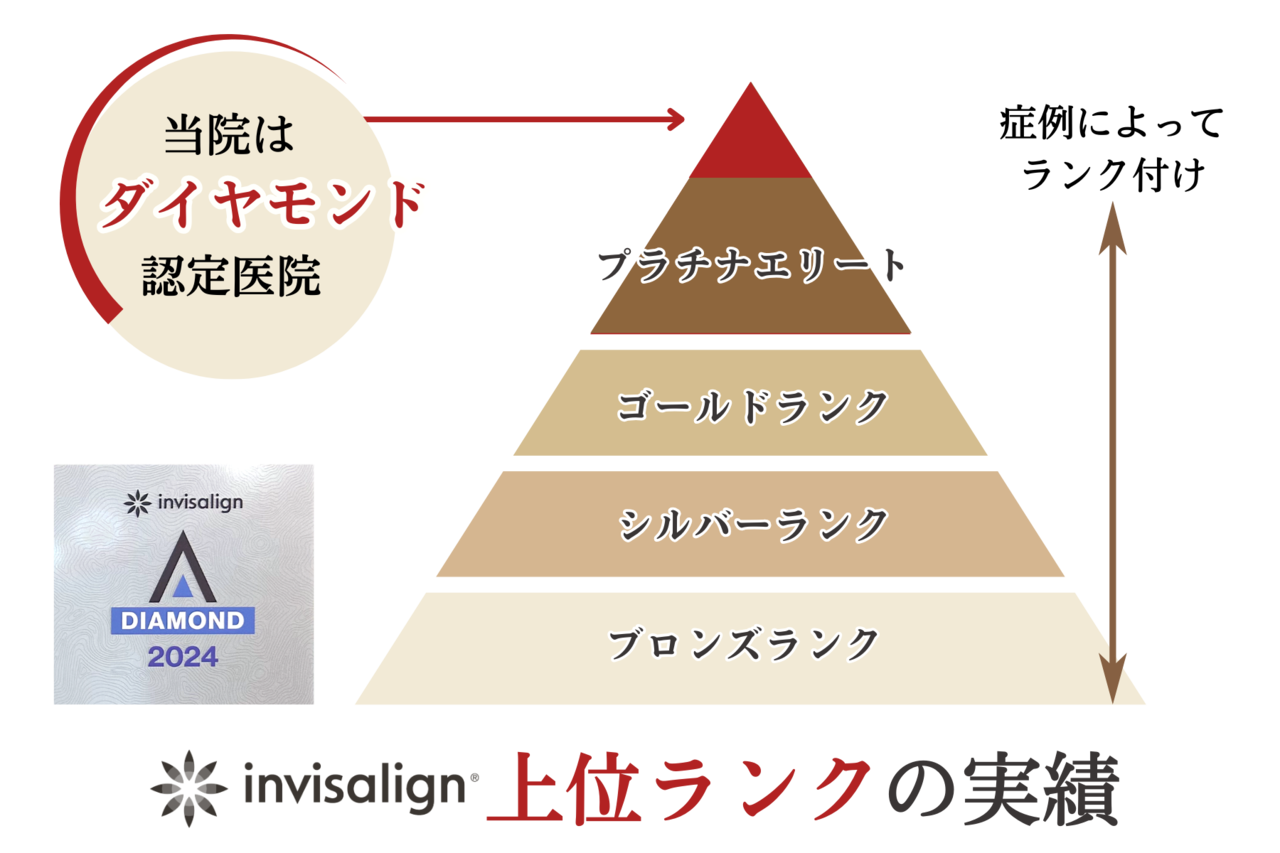 マウスピース矯正だけでは治せない場合がある