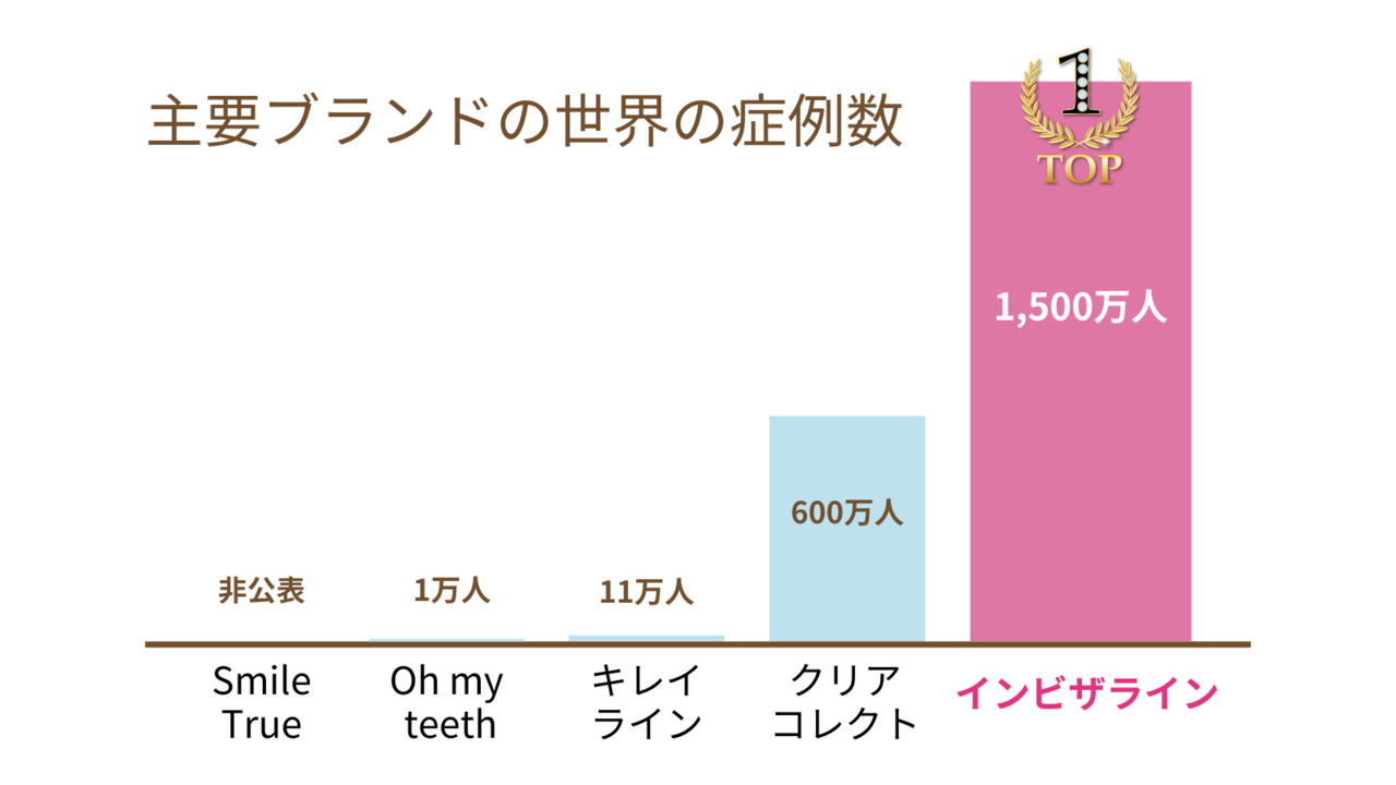 インビザラインとは