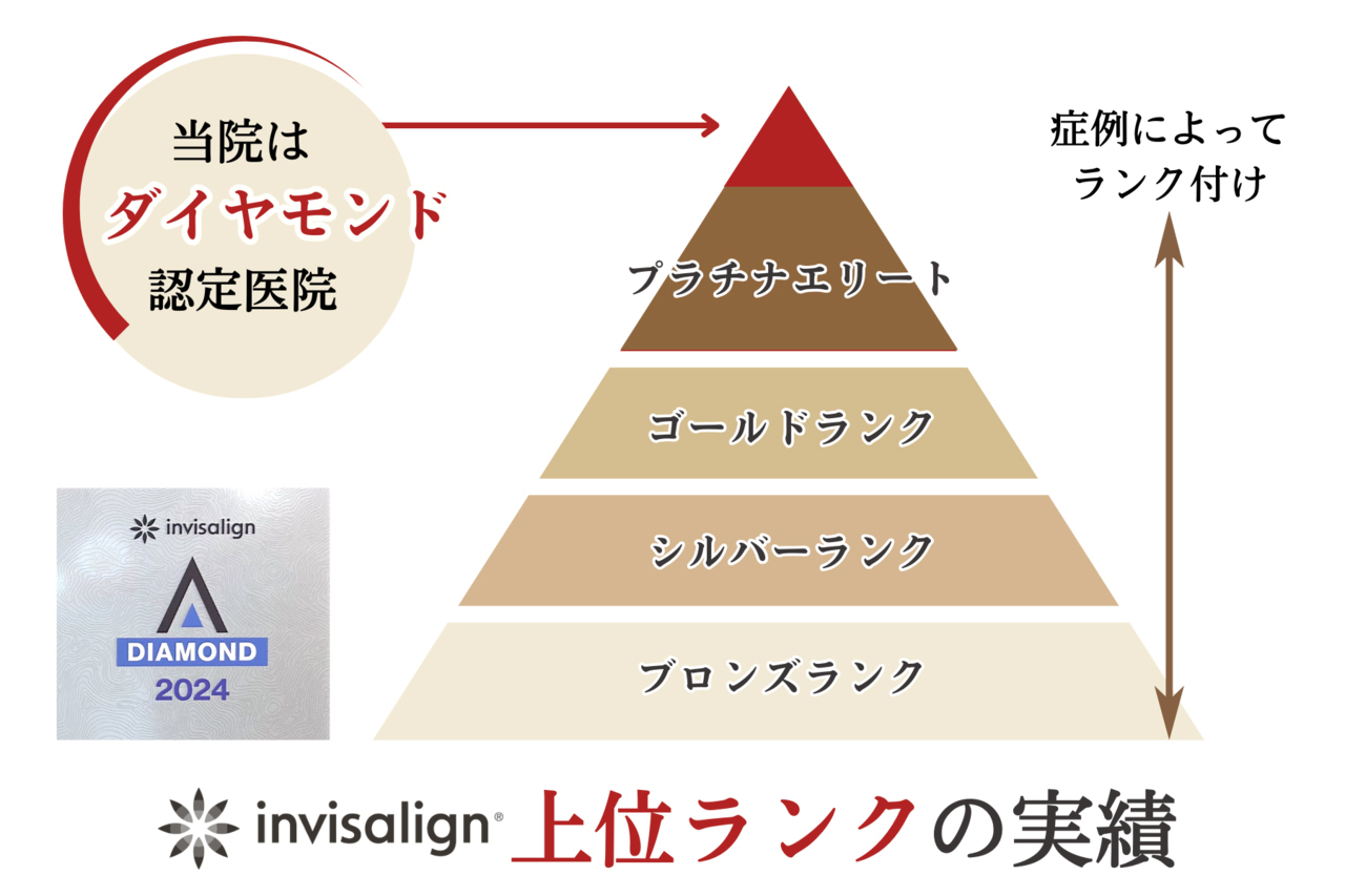 マウスピース矯正だけでは治せない場合がある